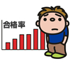 合格率